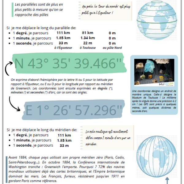 Mon Codex – Latitude et Longitude