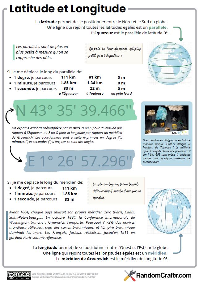 Mon Codex – Latitude et Longitude